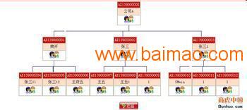 廣州雙軌直銷結(jié)算系統(tǒng)軟件開(kāi)發(fā) 功能、生產(chǎn)廠家與價(jià)格解析